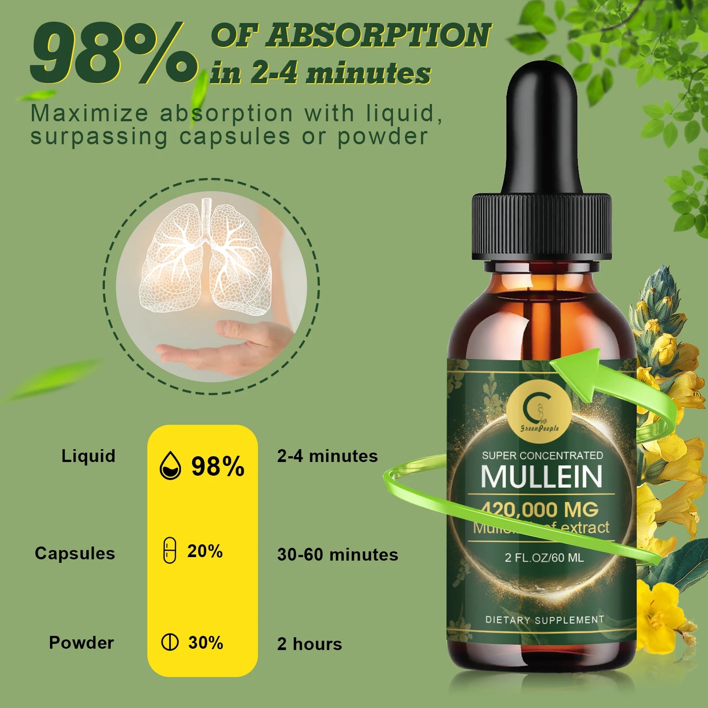 GPGP Greenpeople 60ML Mullein Drops for Lungs Health ,Lung Detox & Cleanse, Support for Respiratory, Immune, Digestive System